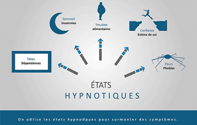 Applications de l'hypnose