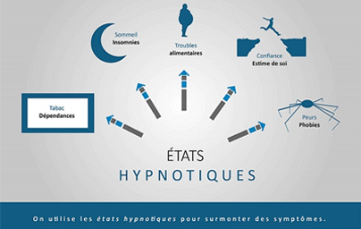 Applications de l'hypnose