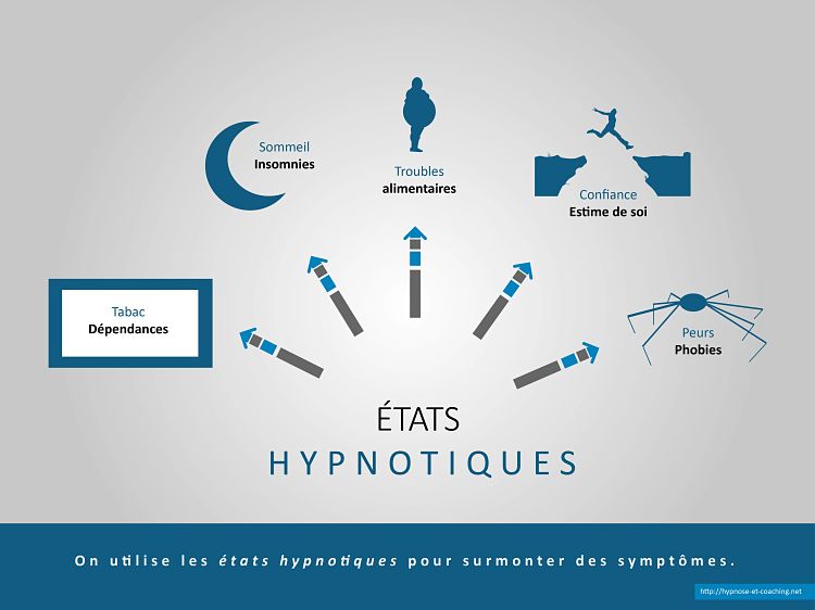 Symptomes Hypnose